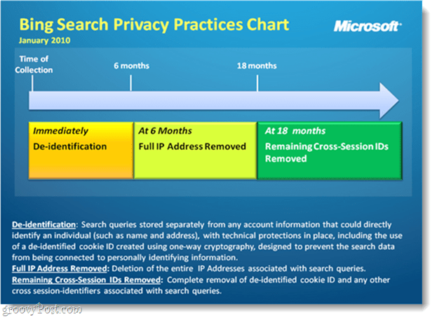 Bing preglednice zasebnosti iskanja