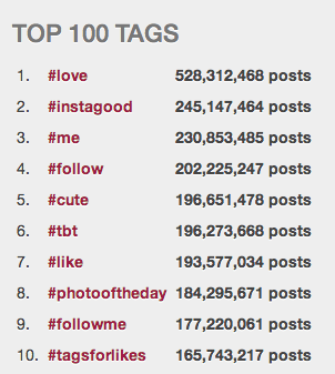 priljubljeni hashtagi instagram