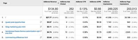 poročilo o straneh AdSense za Google Analytics