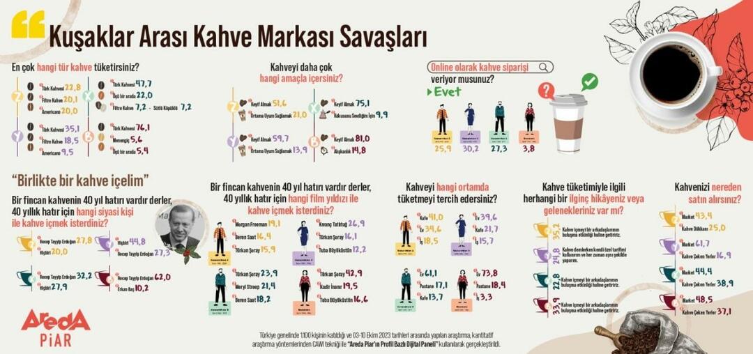 Medgeneracijske vojne blagovnih znamk kave