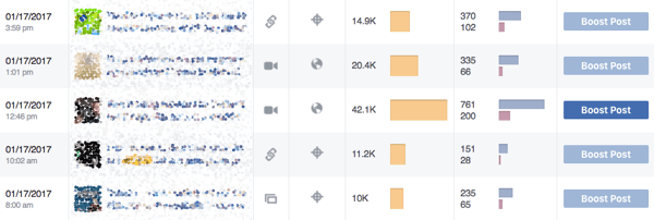 Facebook Insights prikaže, katero vrsto objav v vaši skupnosti ceni.
