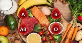 Kakšna je dieta po krvni skupini? Prehranski seznam glede na Rh pozitivno krvno skupino 0