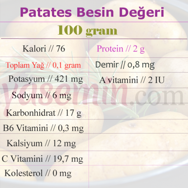 hranilne vrednosti krompirja