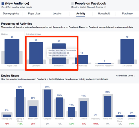 facebook pogostost vpogledov v dejavnosti