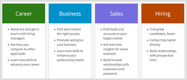 LinkedIn premium vključuje načrte za kariero, posel, prodajo ali najem.