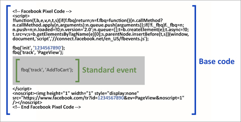 koda standardne kode dogodka