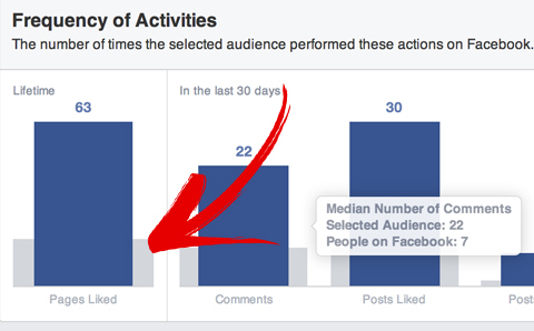 primerjava občinstva na facebooku