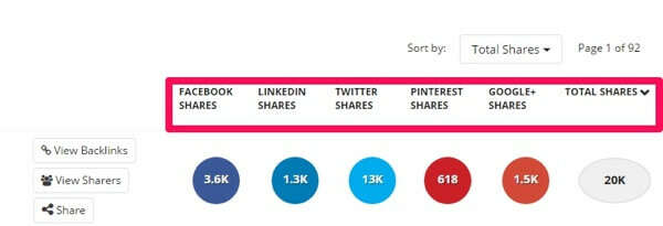 delitve buzzsumo po omrežjih