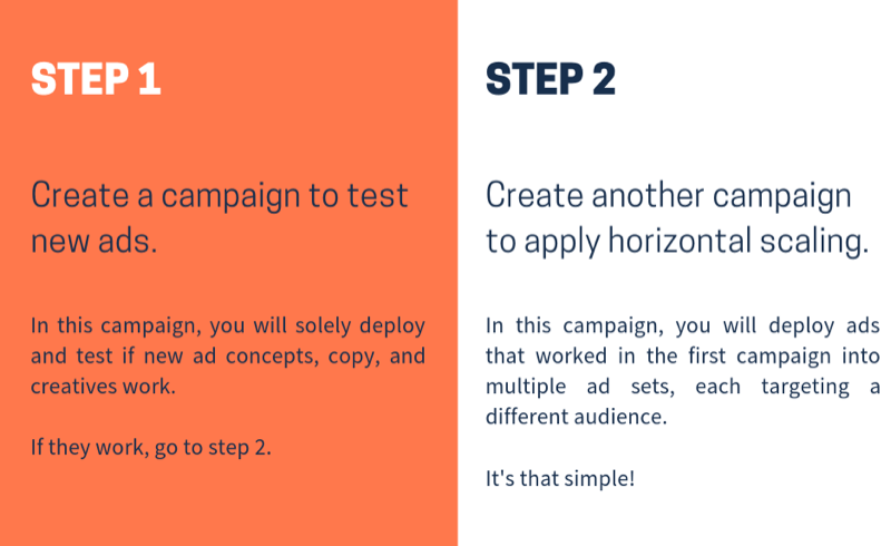 Prilagodite svoje oglaševalske kampanje na Facebooku; 8. korak.