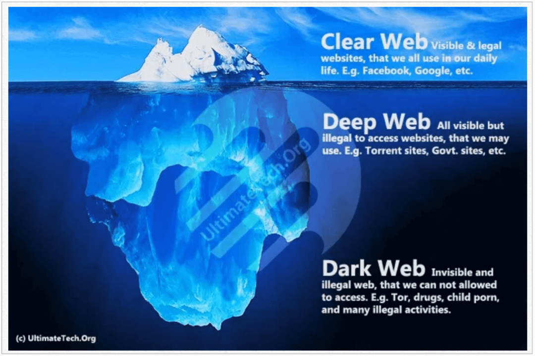 Kaj je Clear Web?