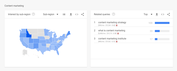 Statistika obsega iskanja Google Trends v 2. koraku iskanja v YouTubu.