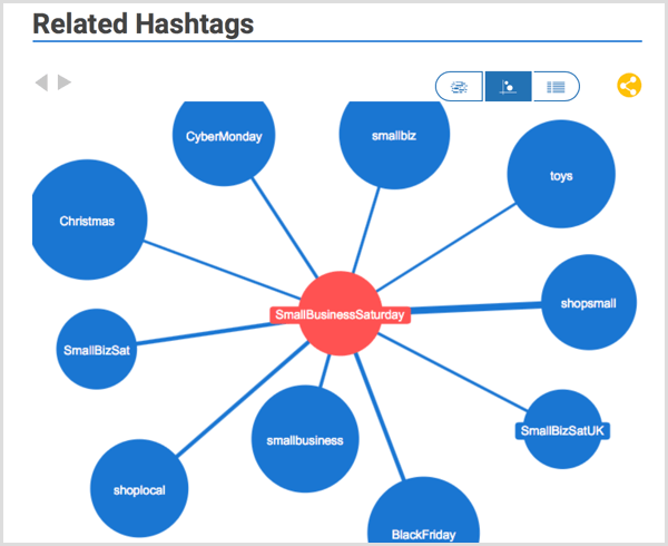 Hashtagify raziskovanje hashtagov