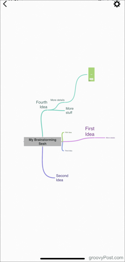 Primer Coggle Map