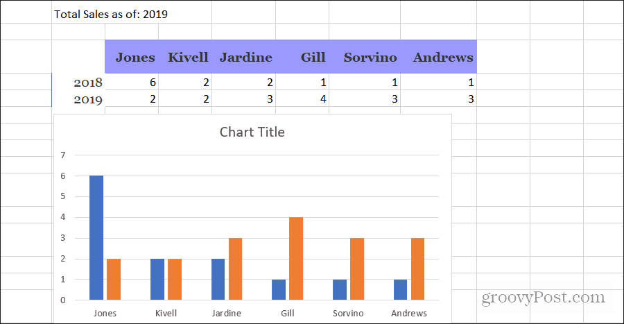 ustvarjanje konkanate celice za naslov grafikona