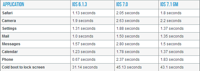 Apple izdal krog posodobitev za iOS 7, iOS 6 in Apple TV