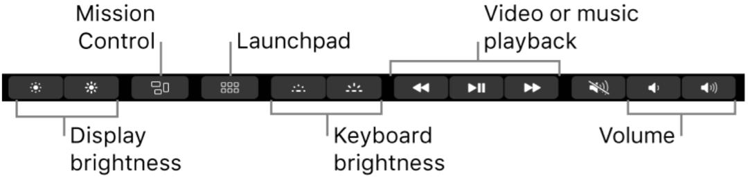 Kako nastaviti MacBook Pro Touch Bar