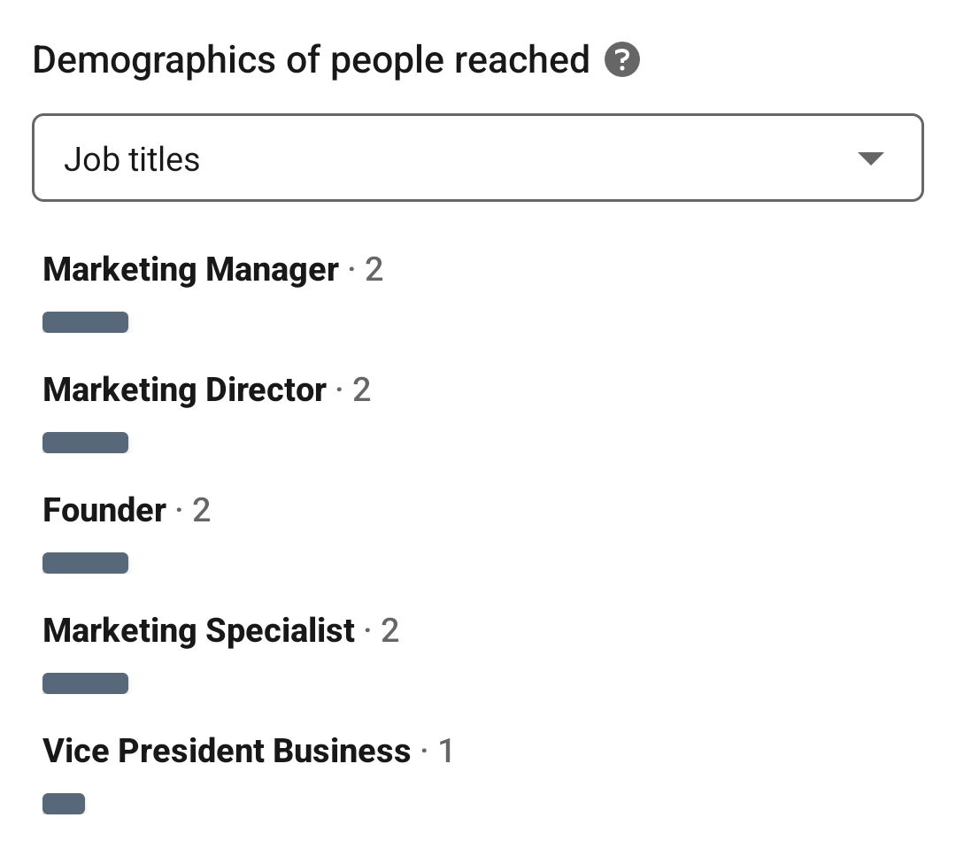 podoba demografije ljudi, ki jih dosežete na LinkedInu