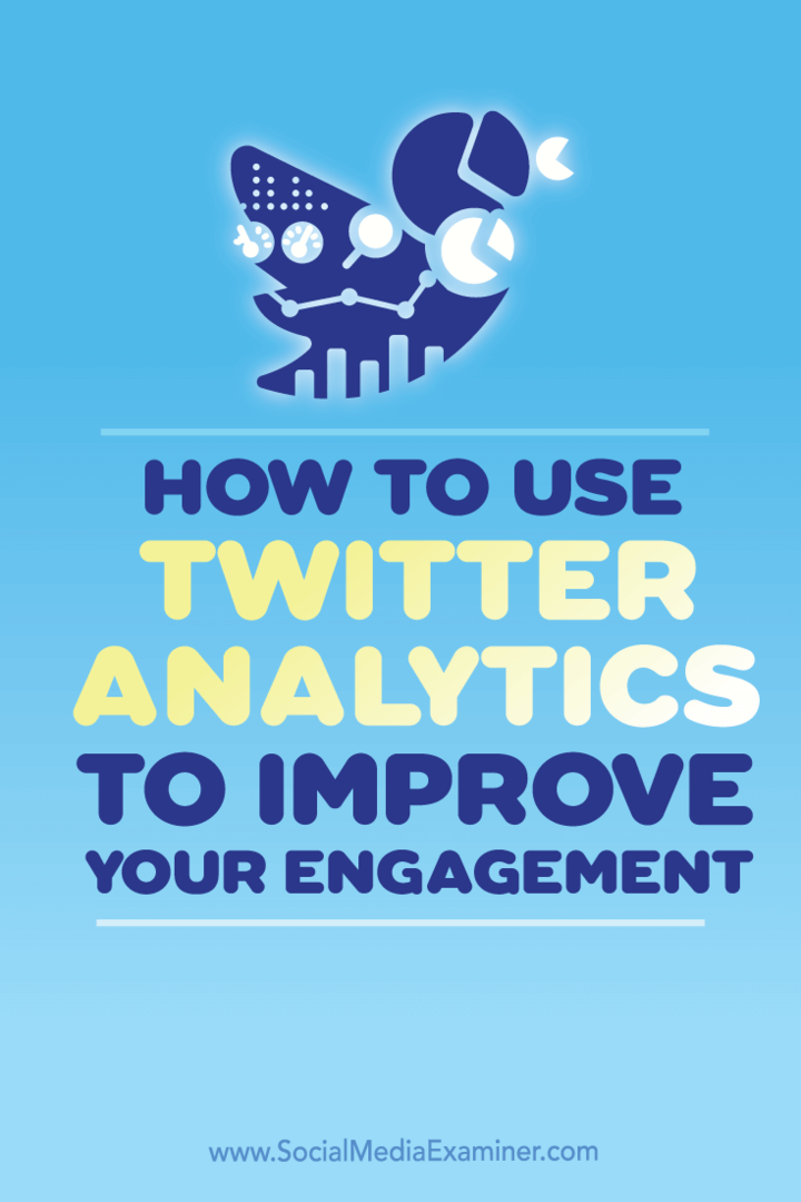 Kako uporabiti Twitter Analytics za izboljšanje sodelovanja: Izpraševalec socialnih medijev