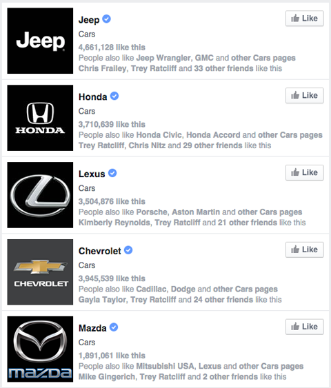 strani blagovne znamke facebook v rezultatih iskanja avtomobilov