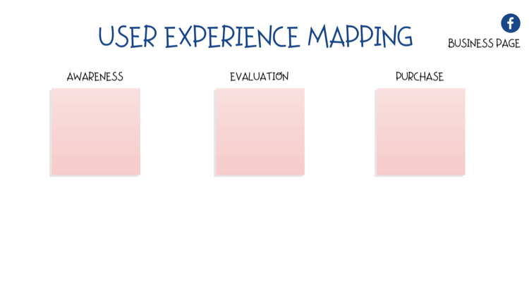 diagram za preslikavo uporabniške izkušnje (UX) na Facebook strani