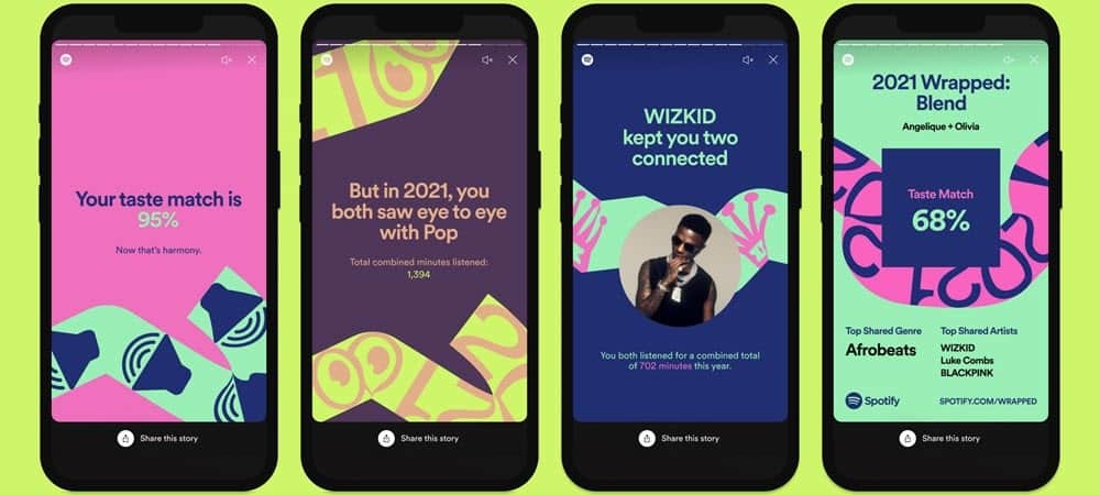 Kako najti in deliti svoj Spotify Wrapped 2021