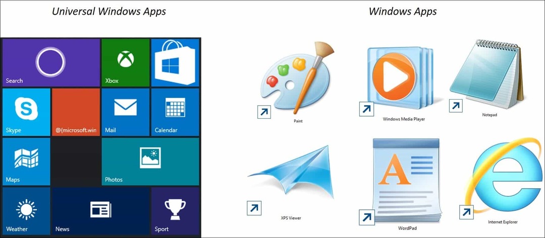 Nasvet za Windows 10: Razumevanje univerzalnih aplikacij in menijev