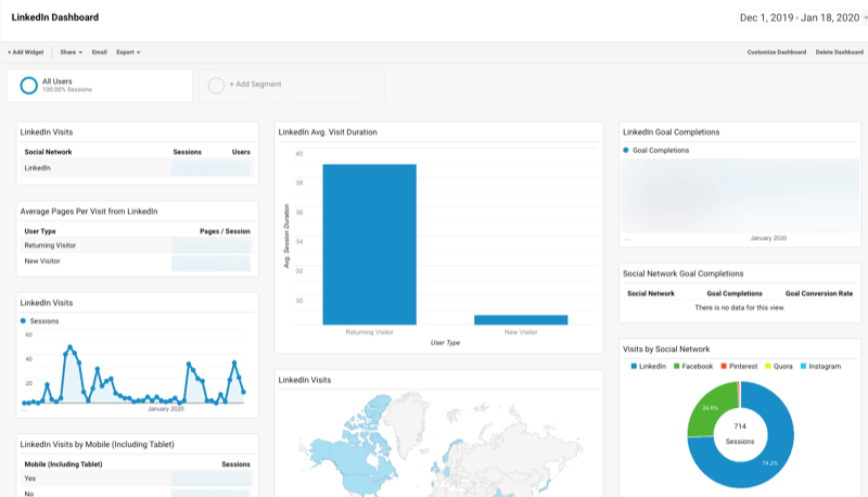 Nadzorna plošča Google Analytics po meri za LinkedIn