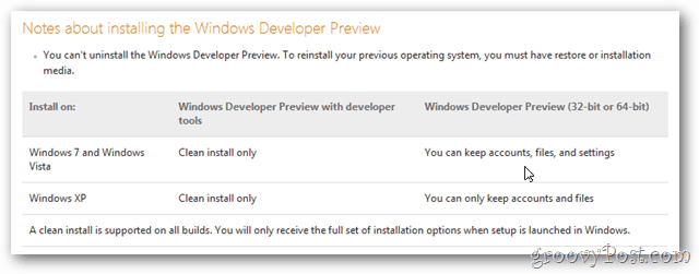 navodila za nadgradnjo sistema Windows 8