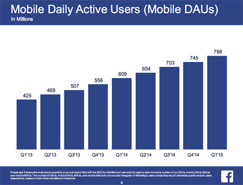 podatki o uporabnikih v mobilni napravi