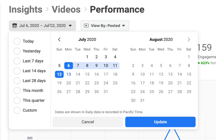 posnetek zaslona koledarja vpogledov v video posnetke facebooka, ki določa datume za podatke