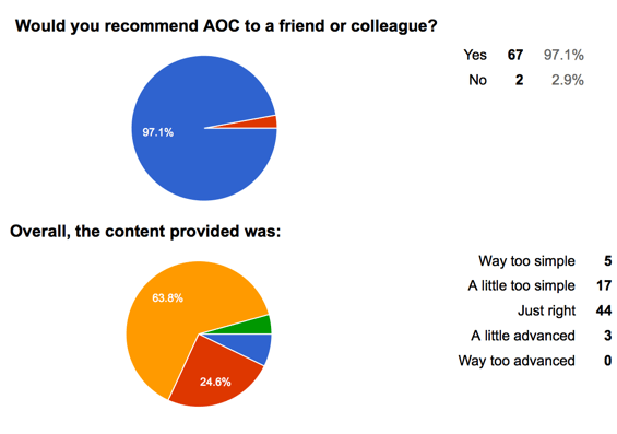 rezultati ankete