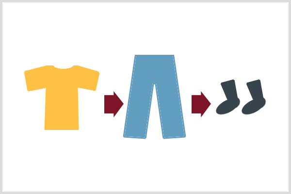 Predvidevalna analitika se zanaša na predvidljivo človeško vedenje, kot je oblačenje hlač in nogavic v zaporedju.