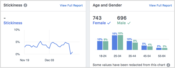 Spletno mesto Facebook Analytics