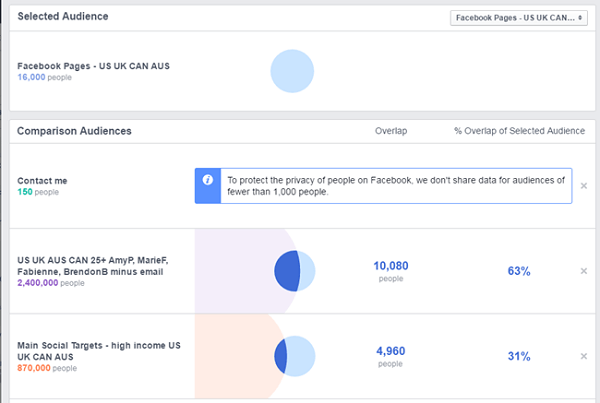primerjava facebook oglasov med facebook stranjo in drugo shranjeno ciljno skupino