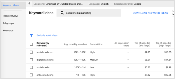 Rezultati iskanja Google AdWords načrtovalec ključnih besed