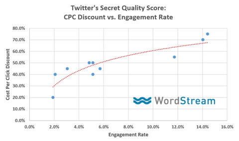 ocena kakovosti twitter oglasov