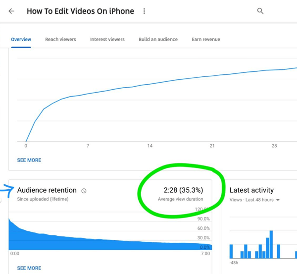 Kako uporabiti video serijo za povečanje kanala v YouTubu, primer grafa zadrževanja občinstva za videoposnetek v YouTubu