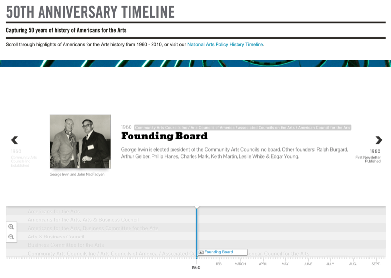 primer posnetka zaslona nacionalne daritve za umetnostni časovni načrt ob 50-letnici in interaktivni časovni načrt ter vpis za ustanovni odbor leta 1960
