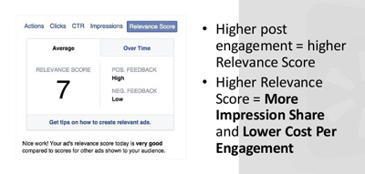 ocena ustreznosti oglasov na facebooku