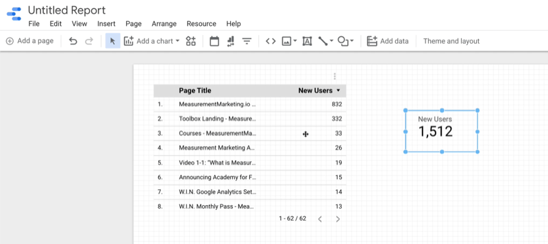 primer prazno poročilo google data studio nov grafikon s kazalniki za nove uporabnike, dodan poleg prejšnje tabele s podatki
