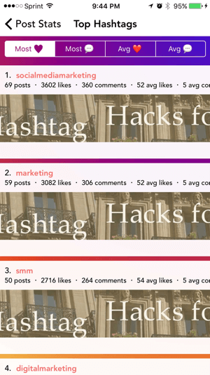 Aplikacija Command prikazuje, kateri hashtagi so prinesli največ pozornosti.