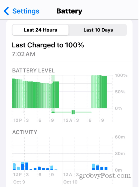 Informacije o napolnjenosti baterije v sistemu iOS
