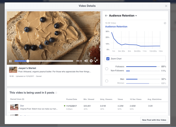 Facebook je predstavil prihajajoče razčlenitve in vpoglede glede zadrževanja videoposnetkov, ki bodo na voljo Strani v svojih video vpogledih. 