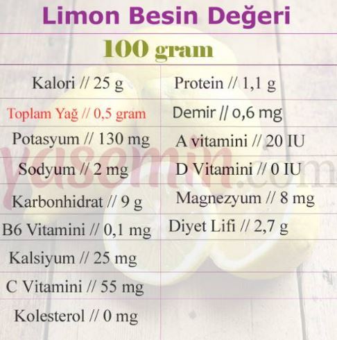 hranilne vrednosti limone