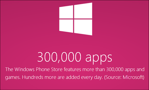Trgovina Windows Phone ima več kot 300.000 aplikacij