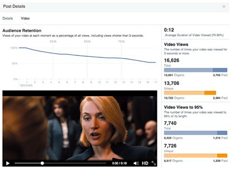 meritve videoposnetkov na Facebooku