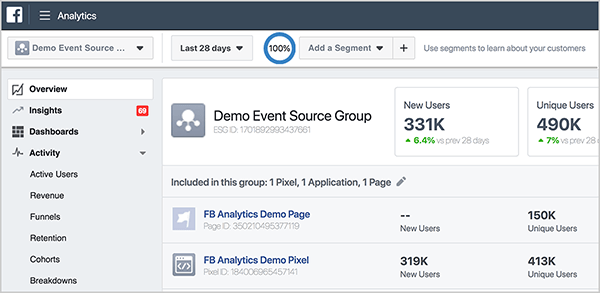 Andrew Foxwell je predstavil osnove nadzorne plošče Pregled Facebook Analytics. V zgornjem levem kotu vidite ime izvorne skupine dogodkov, ki je Demo Source Source Group. Nato se prikažejo meritve za nove uporabnike, edinstvene uporabnike in zadrževanje v 1. tednu. Spodaj je seznam entitet v izvorni skupini dogodkov.