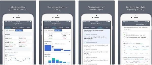 Facebook je izdal novo mobilno aplikacijo Facebook Analytics, kjer lahko skrbniki na poti v poenostavljenem vmesniku pregledajo svoje najpomembnejše meritve.
