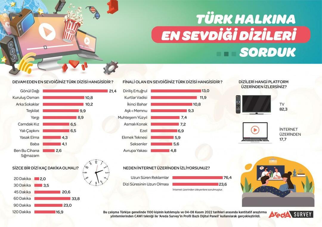 Napovedana je najbolj priljubljena turška televizijska serija