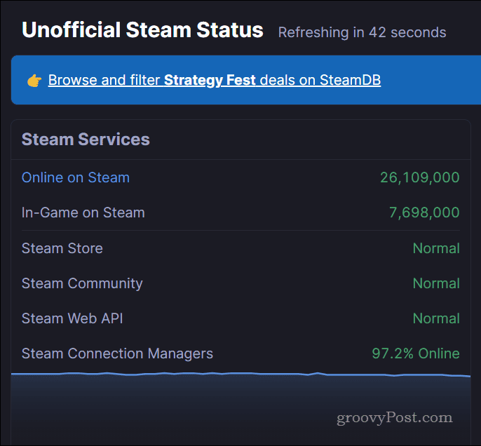 Stran s statusom Steam